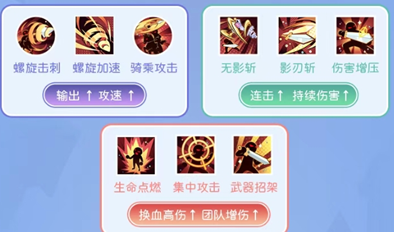 仙境传说重生剑士转职和进阶攻略(图5)