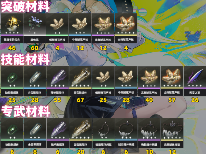 鸣潮琳奈养成材料汇总