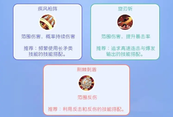 仙境传说重生剑士转职玩法攻略3