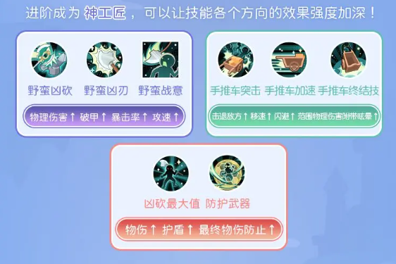 仙境传说重生商人转职玩法攻略4