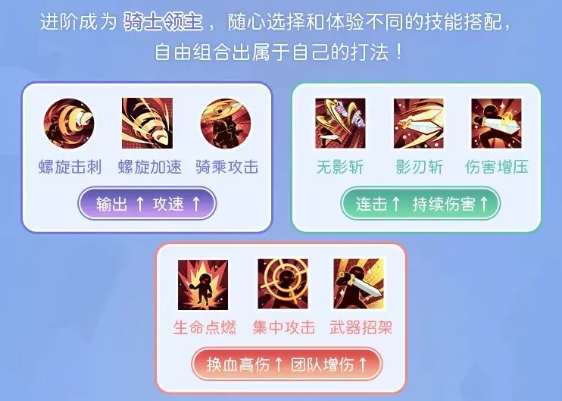 仙境传说重生剑士转职玩法攻略4