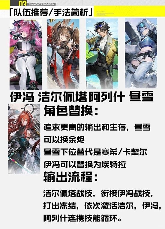 《明日方舟：终末地》洁尔佩塔培养攻略