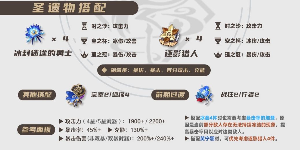 原神2026神里绫华圣遗物选择推荐(图1)