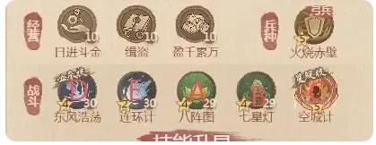 《这城有良田》药师僚属技能升星盘点(图2)