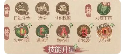 《这城有良田》药师僚属技能升星盘点(图5)