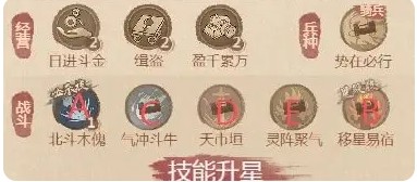 《这城有良田》药师僚属技能升星盘点(图7)