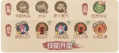 《这城有良田》药师僚属技能升星盘点(图6)