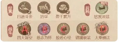 《这城有良田》药师僚属技能升星盘点(图3)