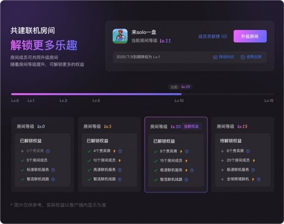 元旦假期出门在外，如何异地局域网游戏联机、远程连回家里NAS？(图3)