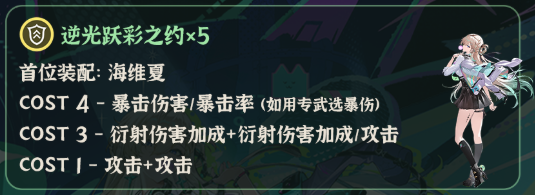 鸣潮琳奈声骸及词条选择推荐2