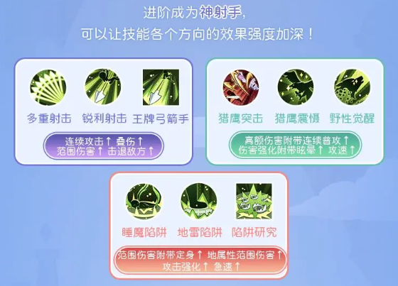 仙境传说重生弓箭手转职玩法攻略4
