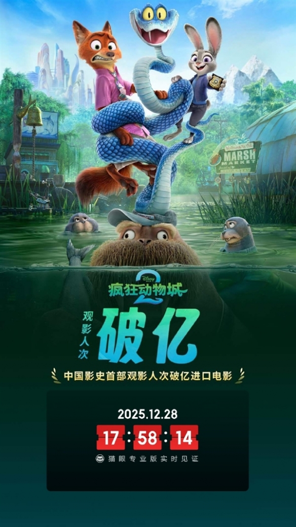 《疯狂动物城2》成中国影史首部观影人数破亿进口片(图1)