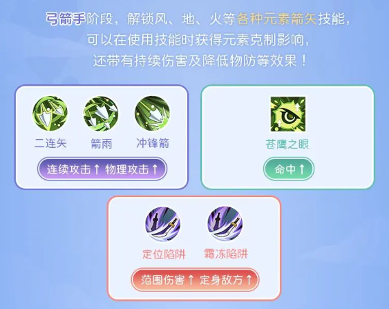 仙境传说重生弓箭手转职玩法攻略1