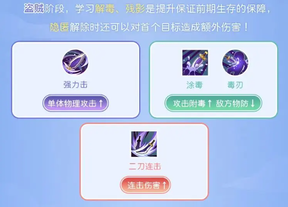 仙境传说重生盗贼转职玩法攻略1