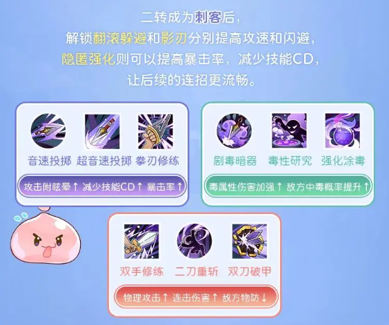 仙境传说重生盗贼转职玩法攻略2