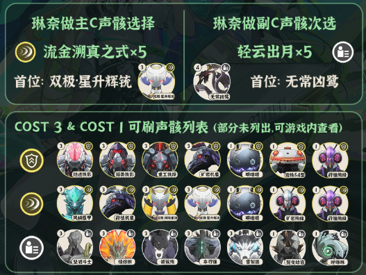 鸣潮琳奈声骸及词条选择推荐1