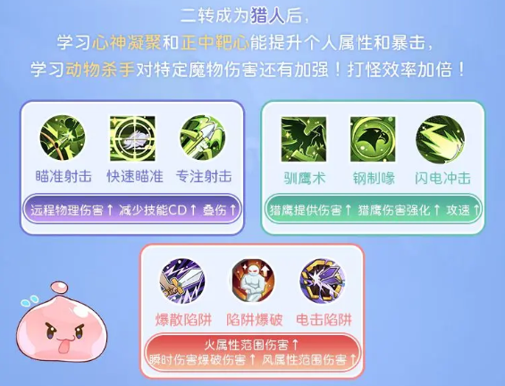 仙境传说重生弓箭手转职玩法攻略2