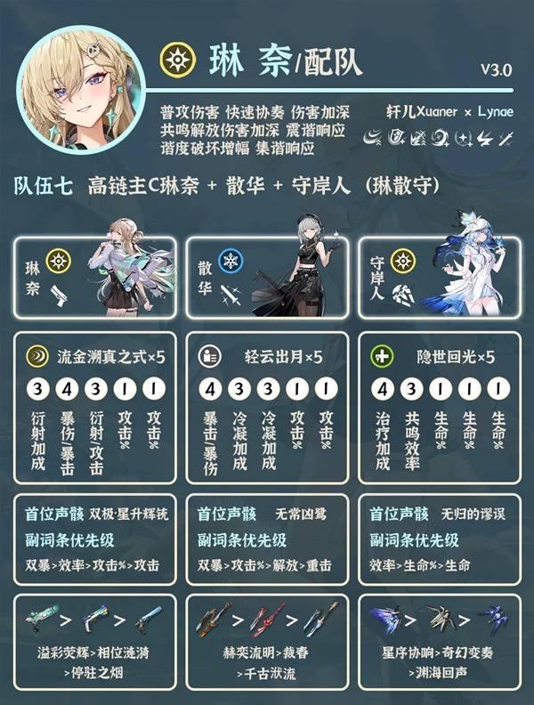 《鸣潮》琳奈角色配队推荐