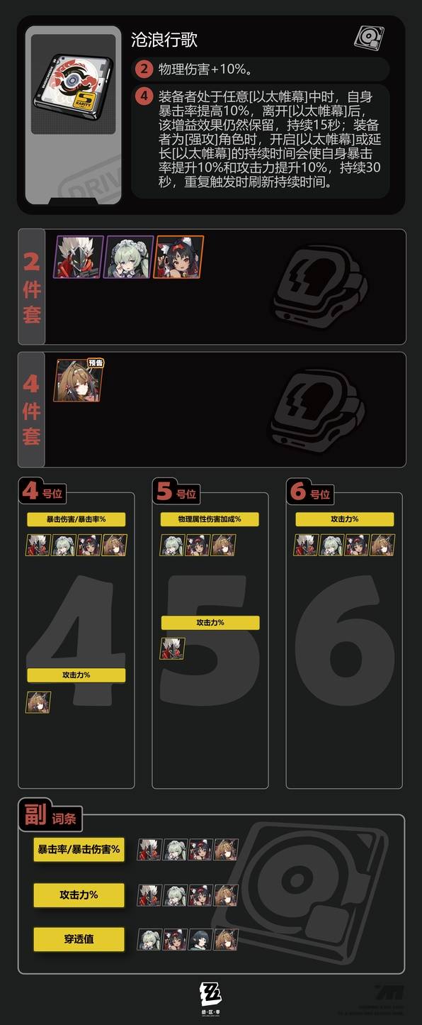 《绝区零》沧浪行歌驱动盘适配角色