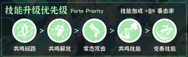 鸣潮琳奈技能加点优先级