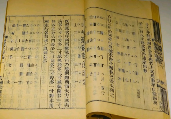 世界上最早使用负数的国家是？