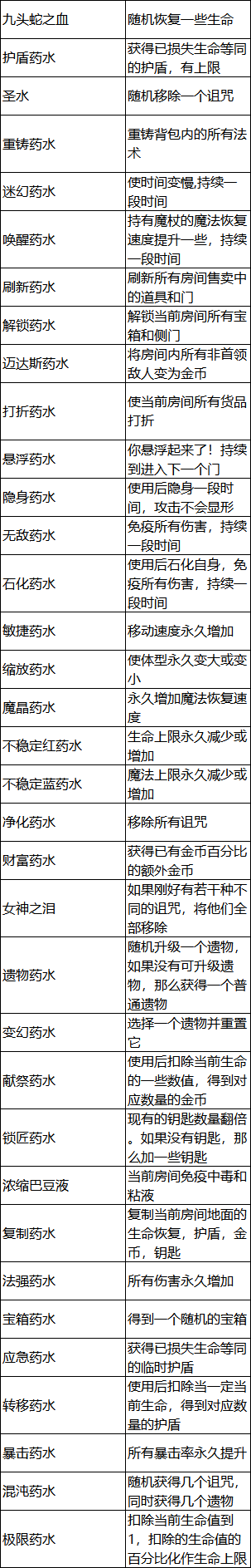 《魔法工艺》遗物和药水效果介绍