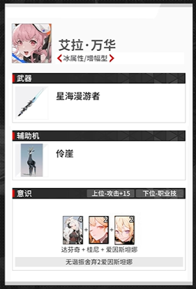 战双帕弥什布偶熊骇影阵容搭配推荐2