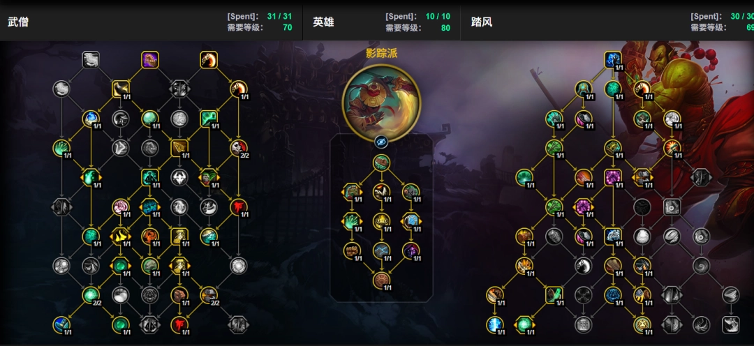 魔兽世界12.0前夕踏风武僧天赋加点一览