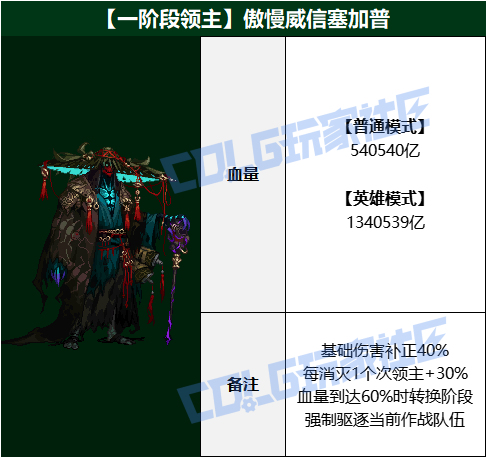 DNF傲慢威信塞加普怎么打