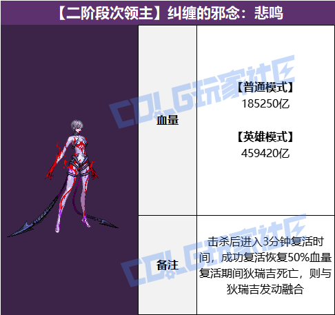 DNF纠缠的邪念悲鸣怎么打