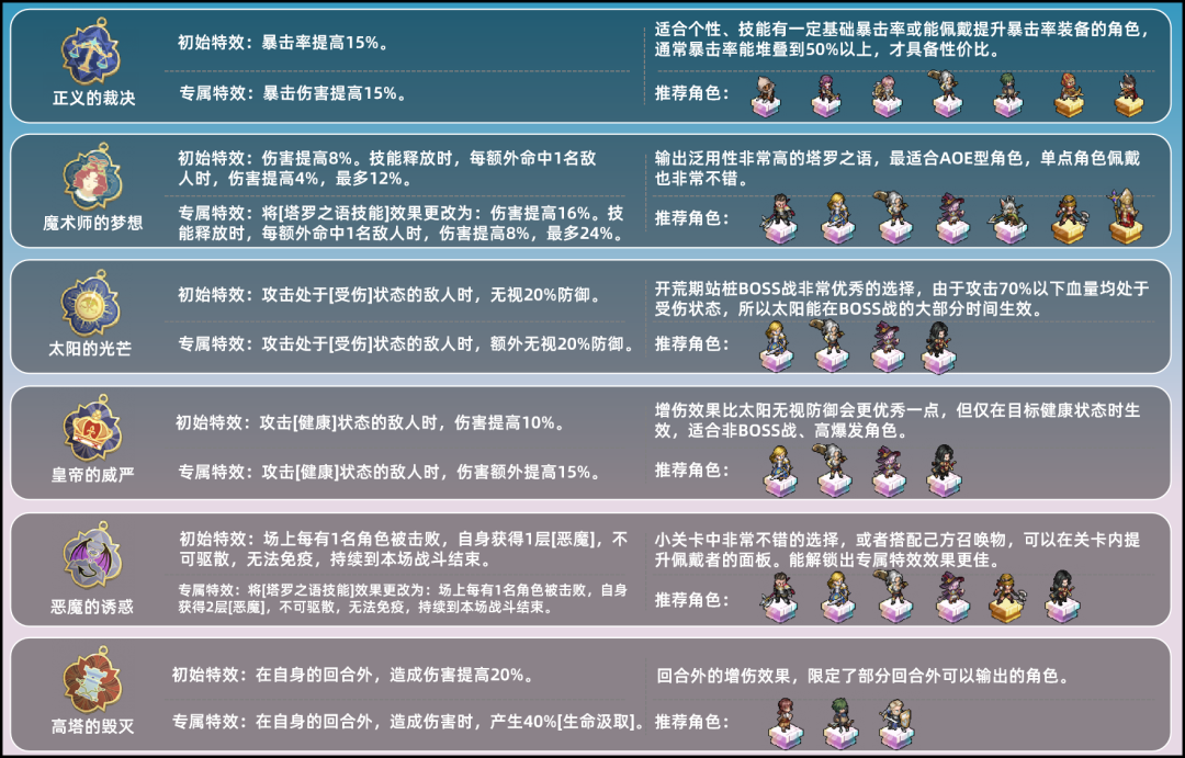 《铃兰之剑：为这和平的世界》塔罗之语详解