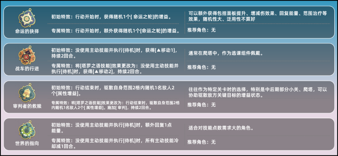 《铃兰之剑：为这和平的世界》塔罗之语详解