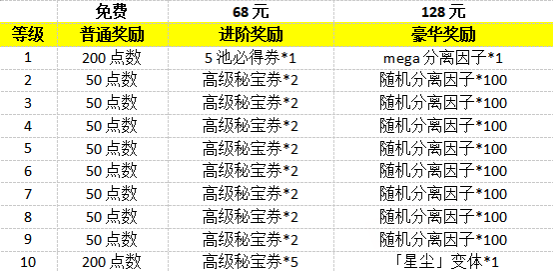 《漫威：终极逆转》S18赛季【丧尸大军】来袭！精彩内容抢先看！