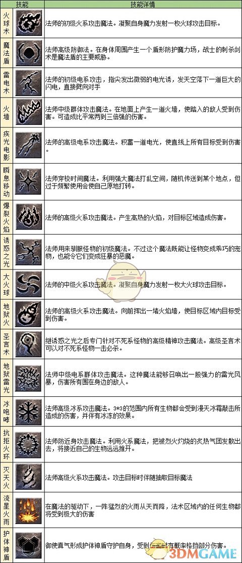 《地鼠传奇》职业介绍