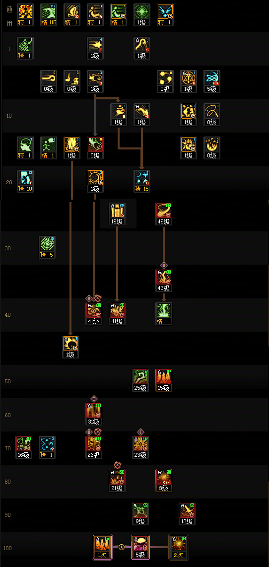 DNF狄瑞吉版本元素加点攻略