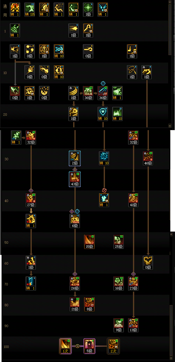 DNF狄瑞吉版本奶萝加点攻略