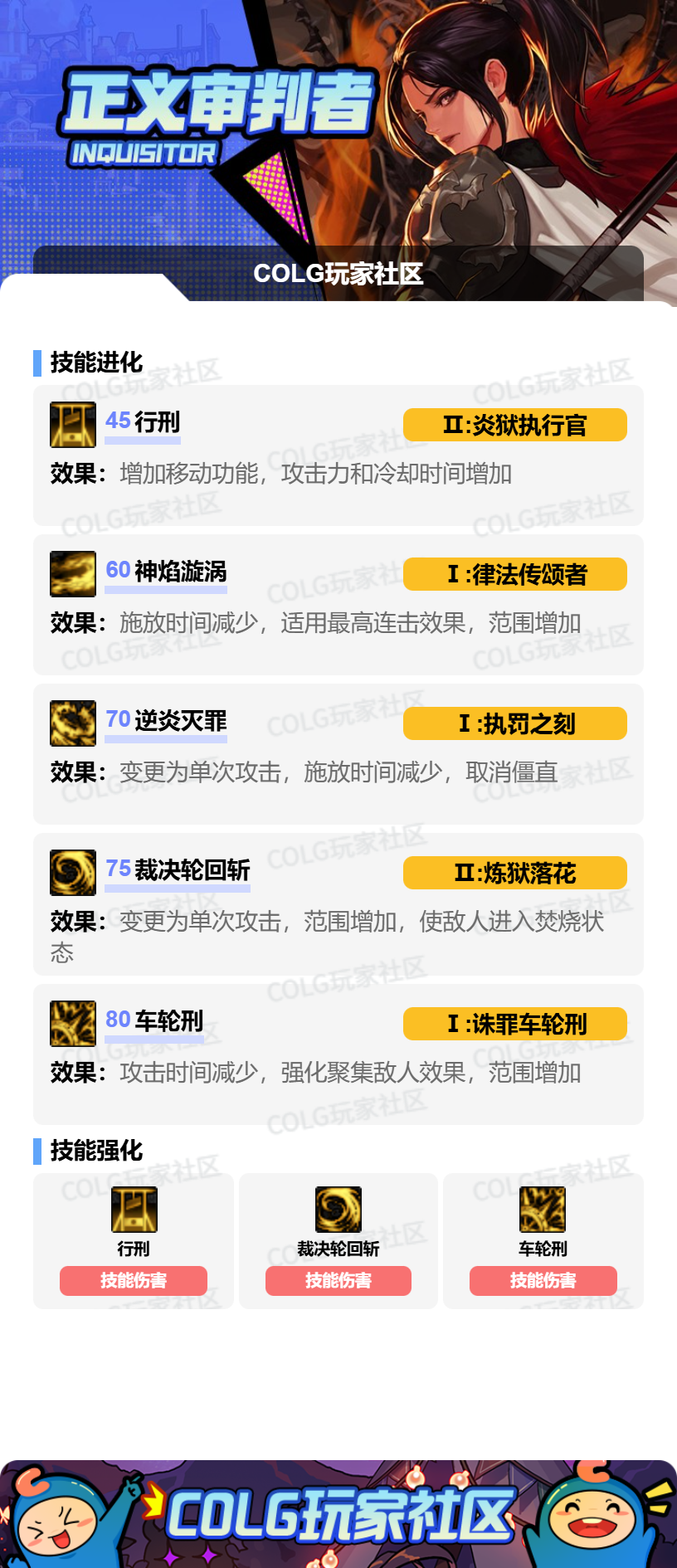 DNF狄瑞吉版本异端审判者加点攻略