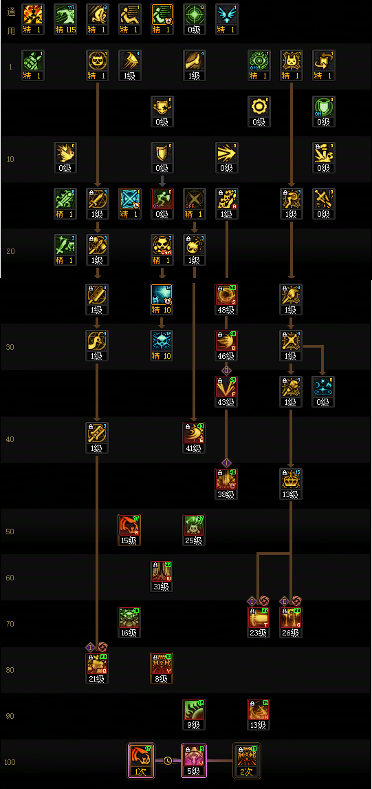 DNF狄瑞吉版本混沌魔灵加点攻略