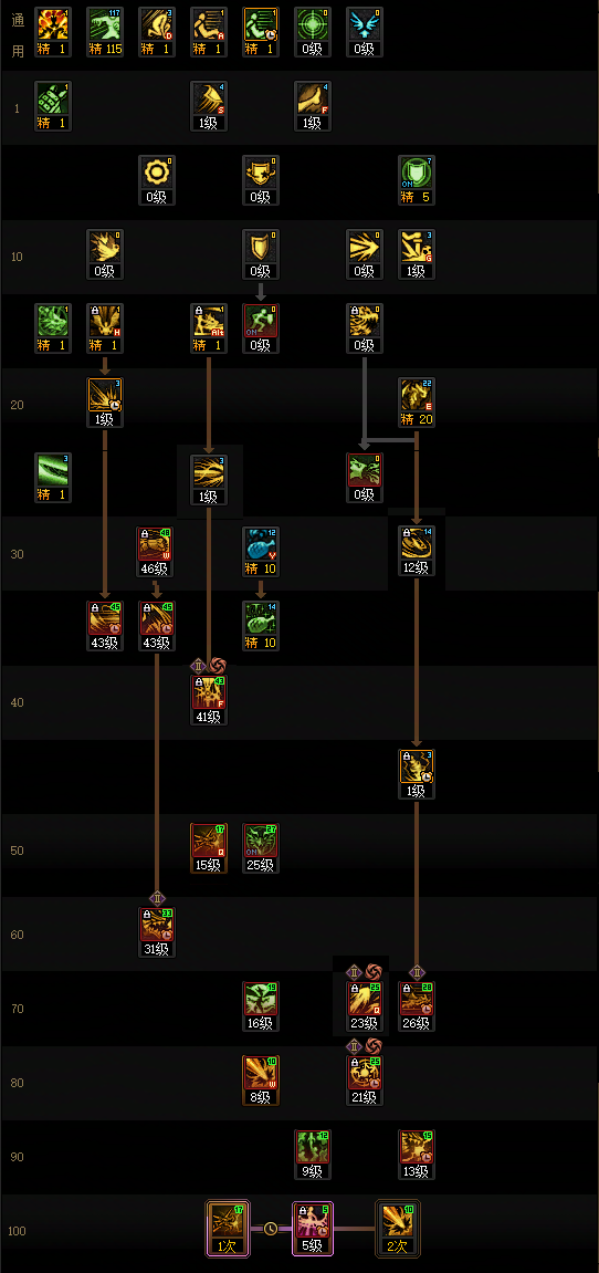 DNF狄瑞吉版本龙神加点攻略