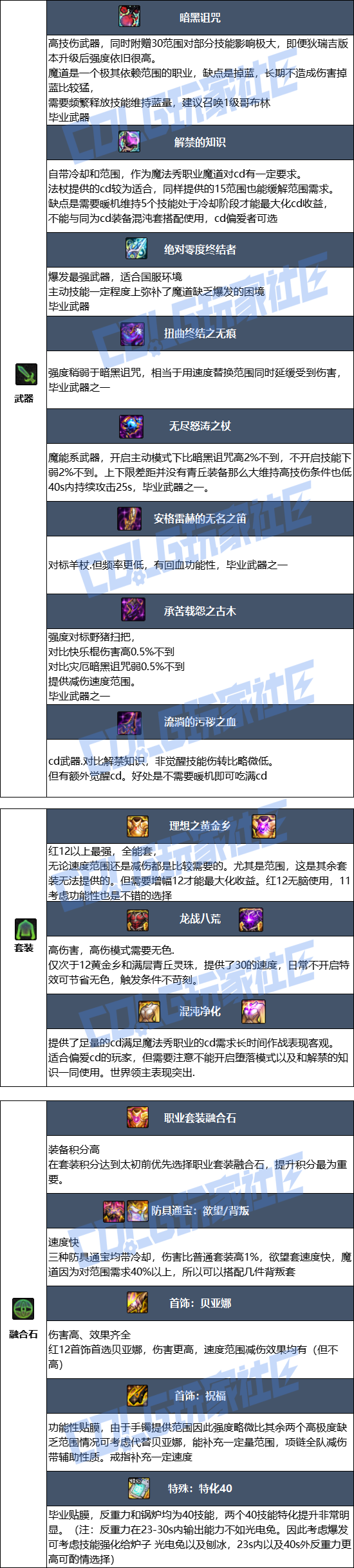 DNF狄瑞吉版本魔道毕业装备推荐