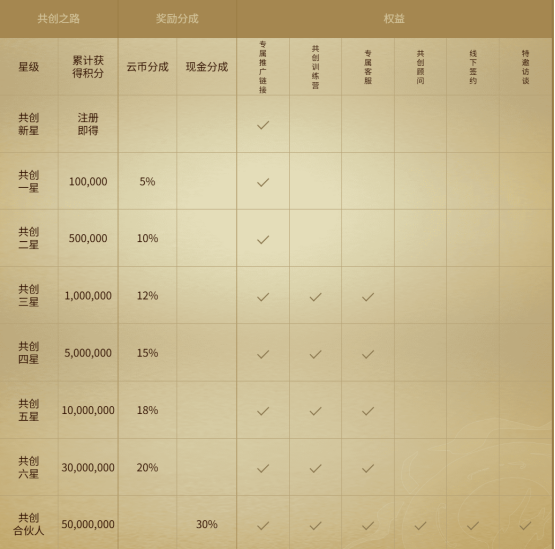 沫子带赚+高清激战！《暮光双龙》1月13日公测，零门槛当合伙人