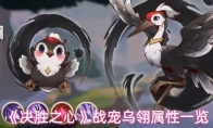 《决胜之心》战宠乌翎属性一览