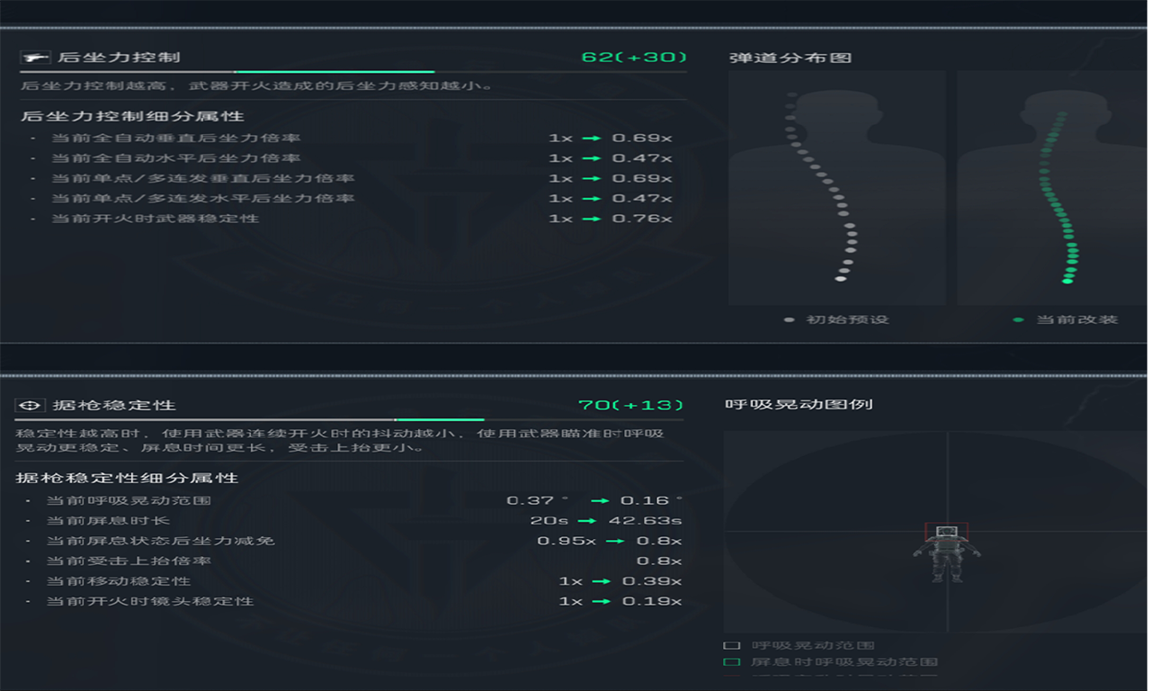 《三角洲行动》PTR-32精改方案