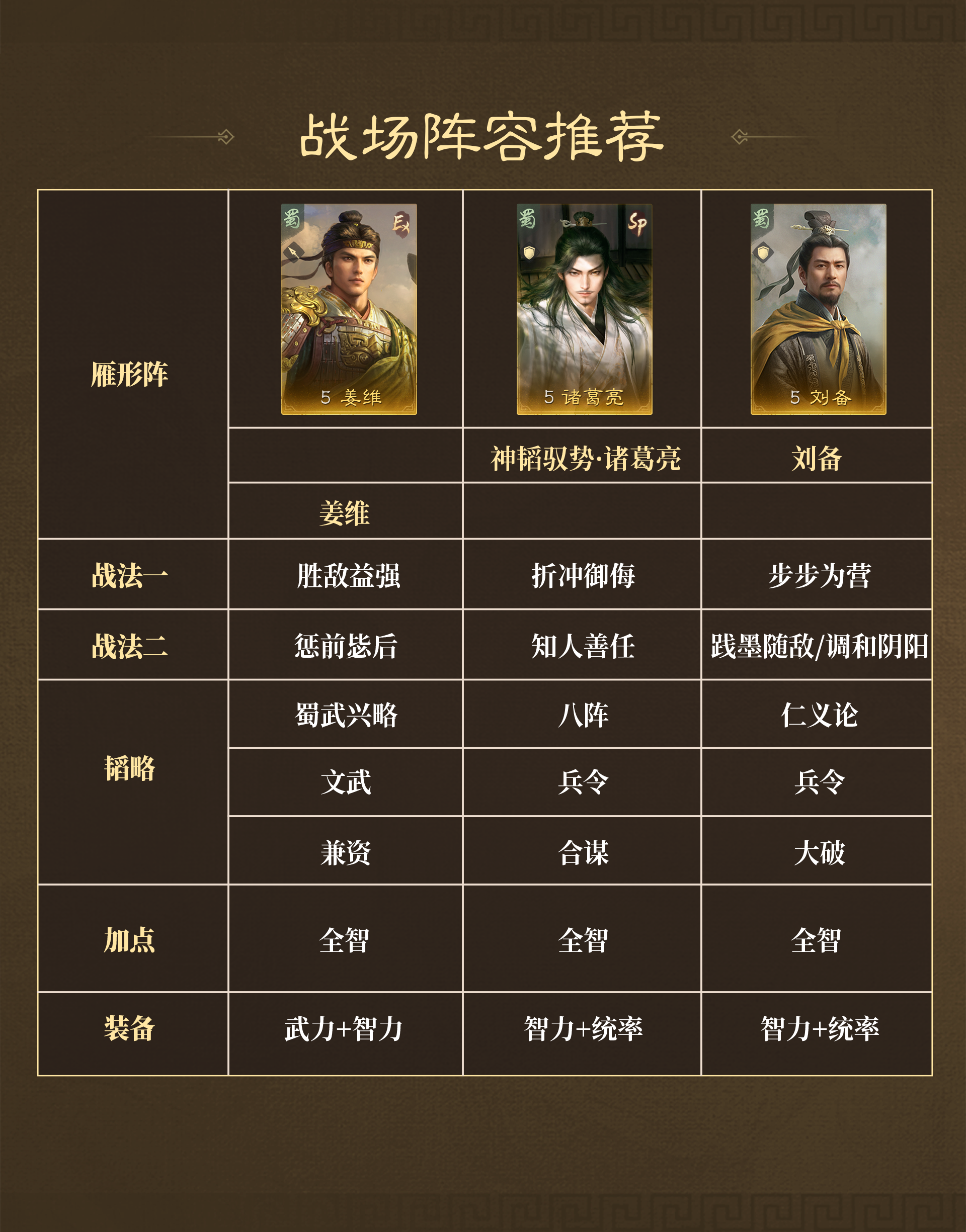 《三国：谋定天下》战场热门阵容推荐