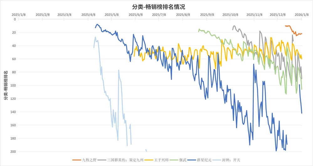 国内SLG游戏长线运营困境：营销狂欢之后，如何留住玩家？