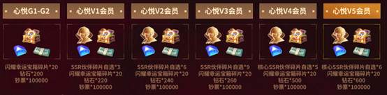 《全明星觉醒》丨今日不删档，心悦俱乐部下载抢Q币、海量福利