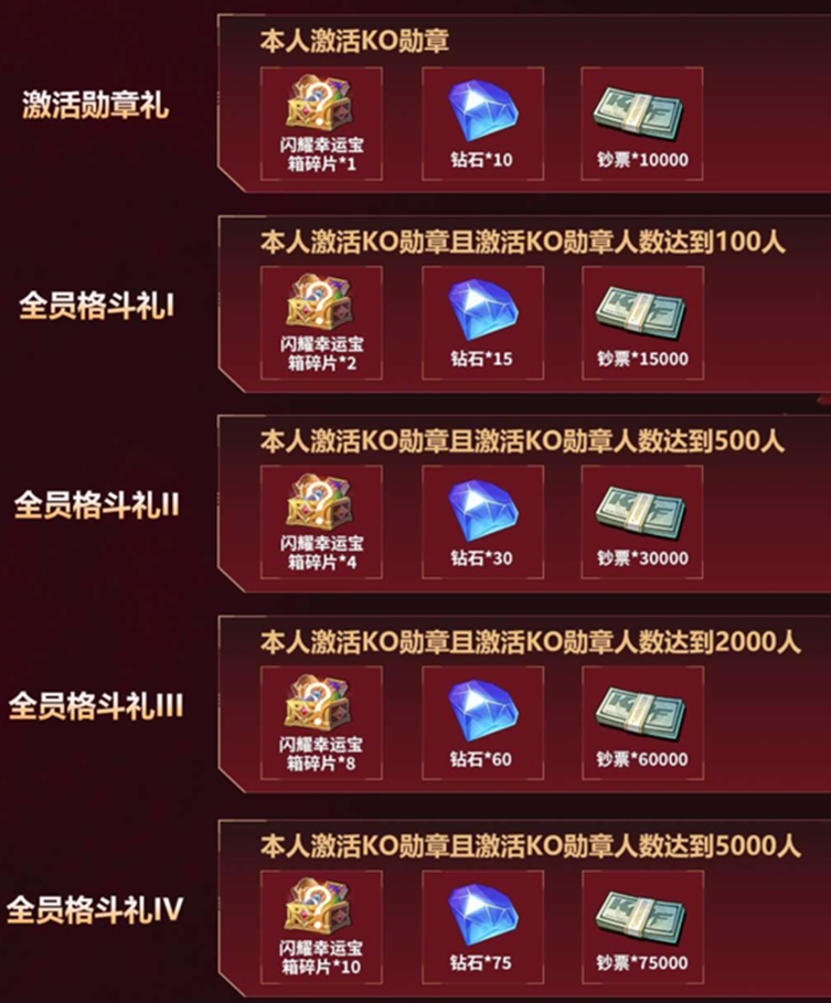 《全明星觉醒》丨今日不删档，心悦俱乐部下载抢Q币、海量福利