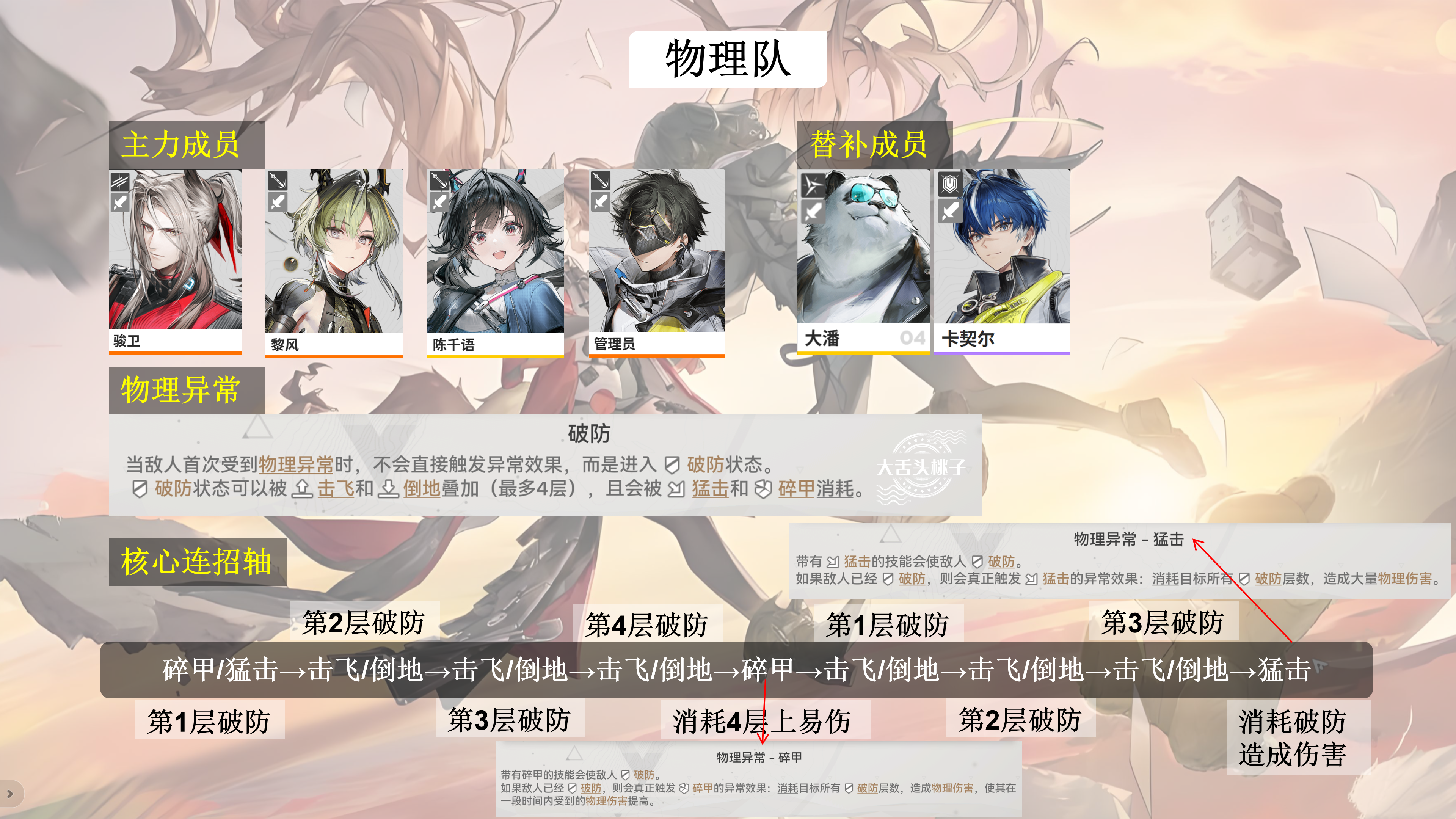 《明日方舟：终末地》物理队阵容核心配队机制