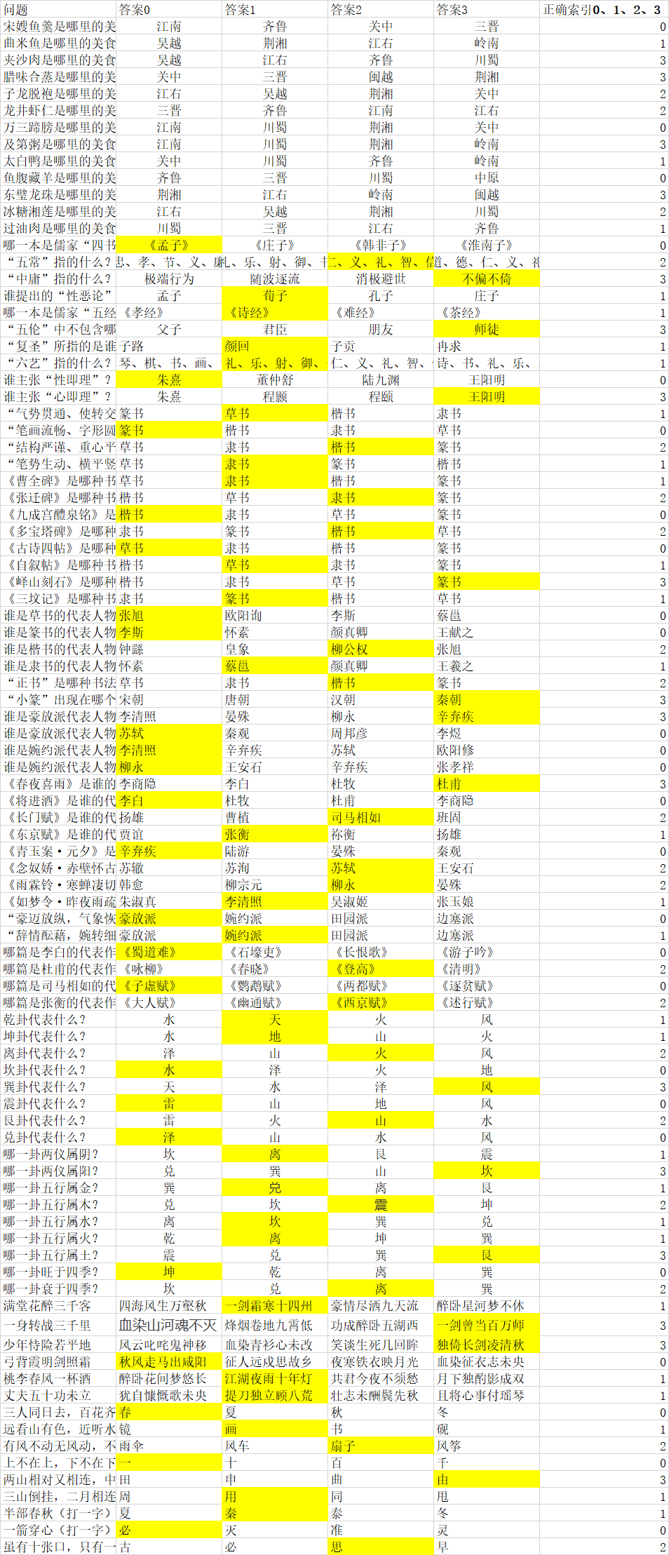 《万象群侠传》游戏答题题库及答案分享