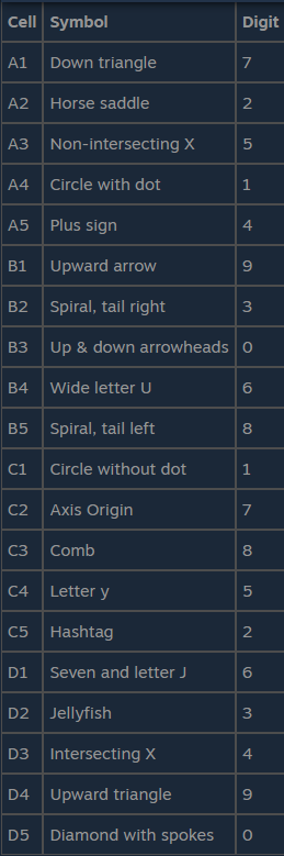 《月球任务》符号代码破译攻略分享